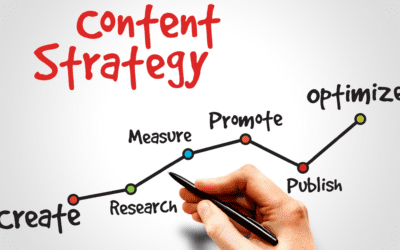 Creating a Content Strategy